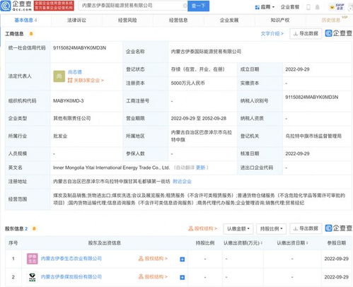 伊泰煤炭布局全球市場 新設國際能源貿易公司，注冊資本5000萬元加碼煤炭銷售