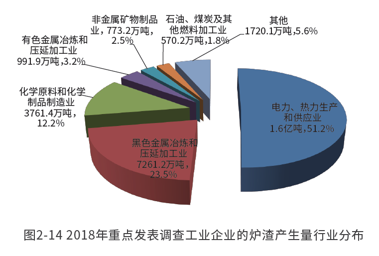 又一新風(fēng)口！煤炭廢渣南方賣爆，變廢為寶成產(chǎn)業(yè)新金礦
